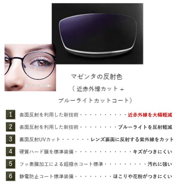 日本製【非球面レンズ】1.60・単焦点・薄型・度付き・度なし・プラスチック・UVカット　2枚1組　オプションあり