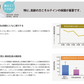日本製非球面メガネレンズ 屈折率1.60 1.67 1.70 1.76 世界最薄超極薄型非球面レンズ UVカット　クリア 無色　ブルーライトカットオプション 2枚一組